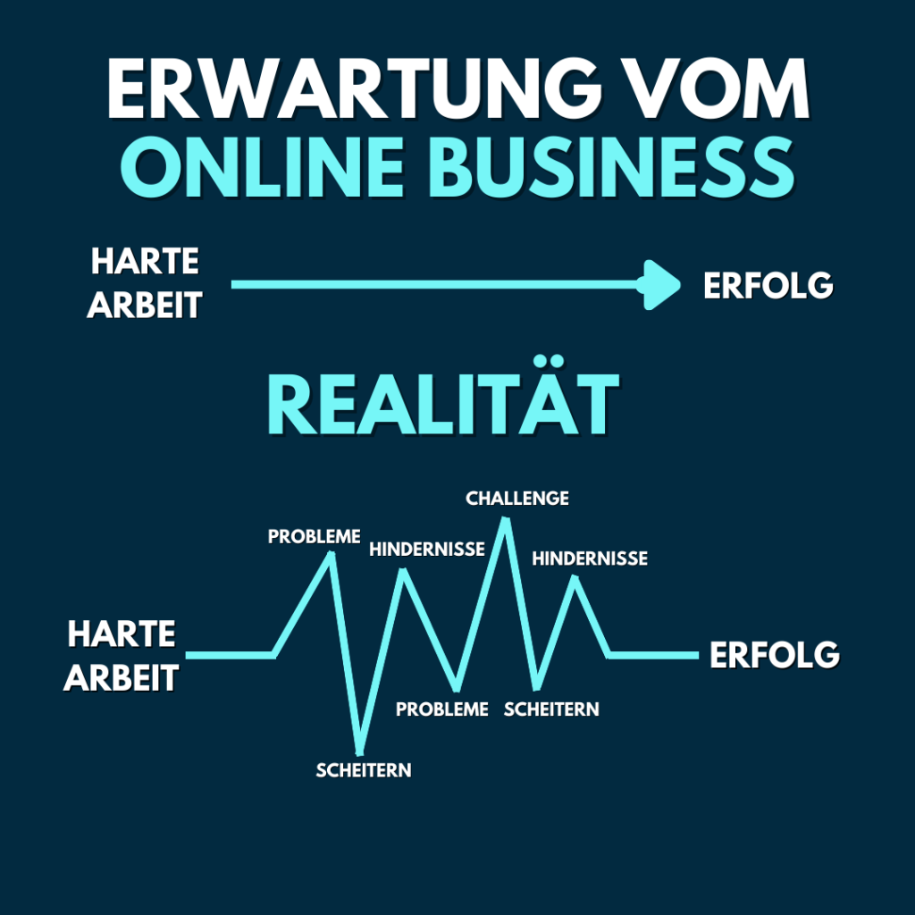 Erfolg im Online Business a blue background with white text